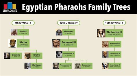 La Guerre Civile de la Deuxième Dynastie: Un affrontement familial pour le trône d'Égypte